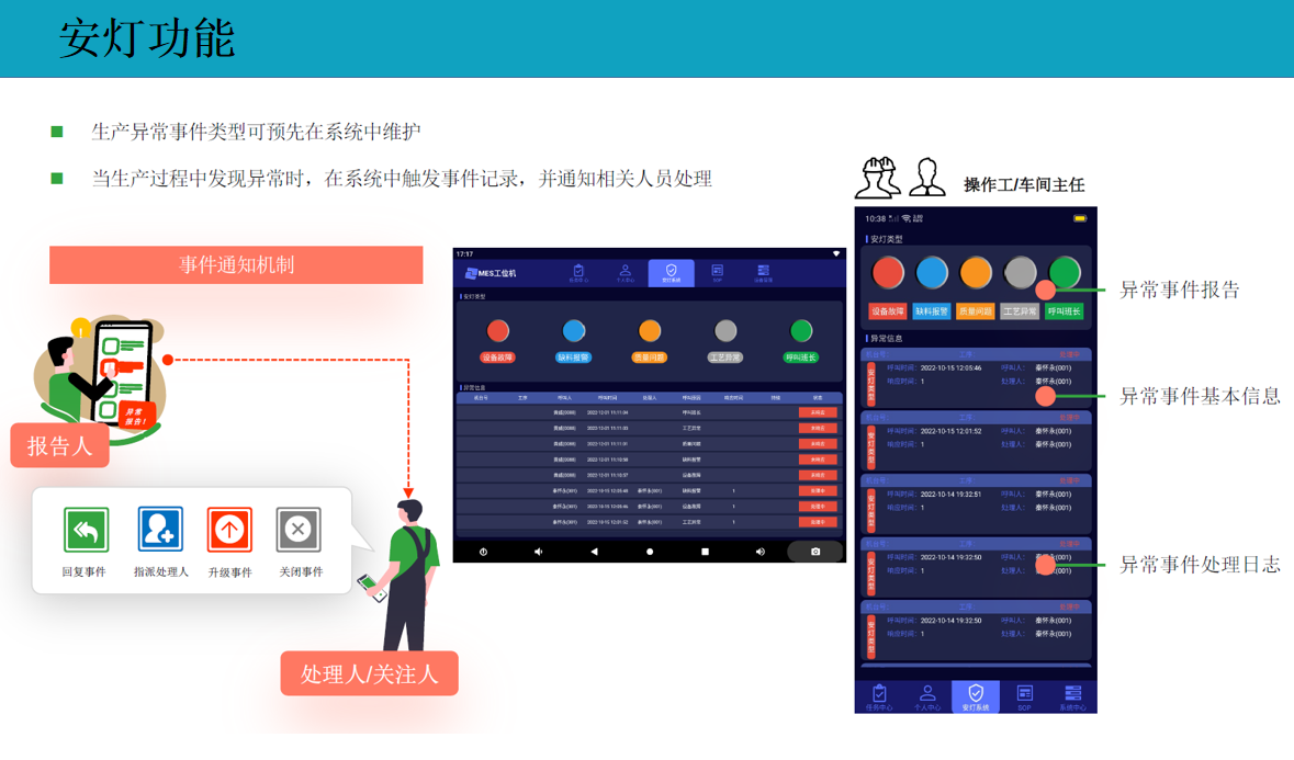 云表MES系統(tǒng)解決方案