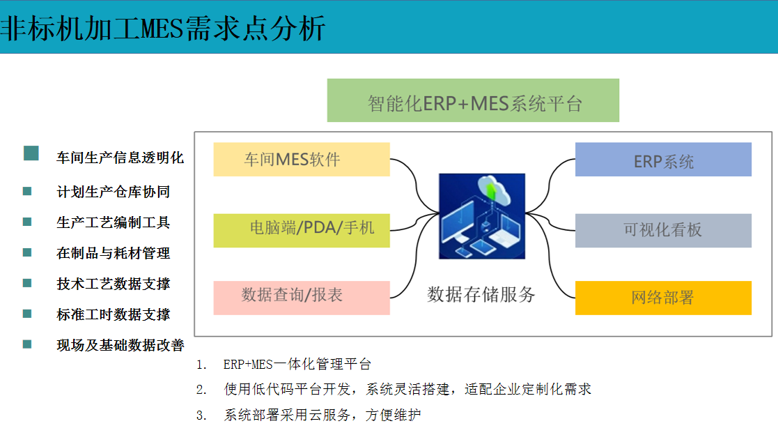 云表MES系統(tǒng)解決方案
