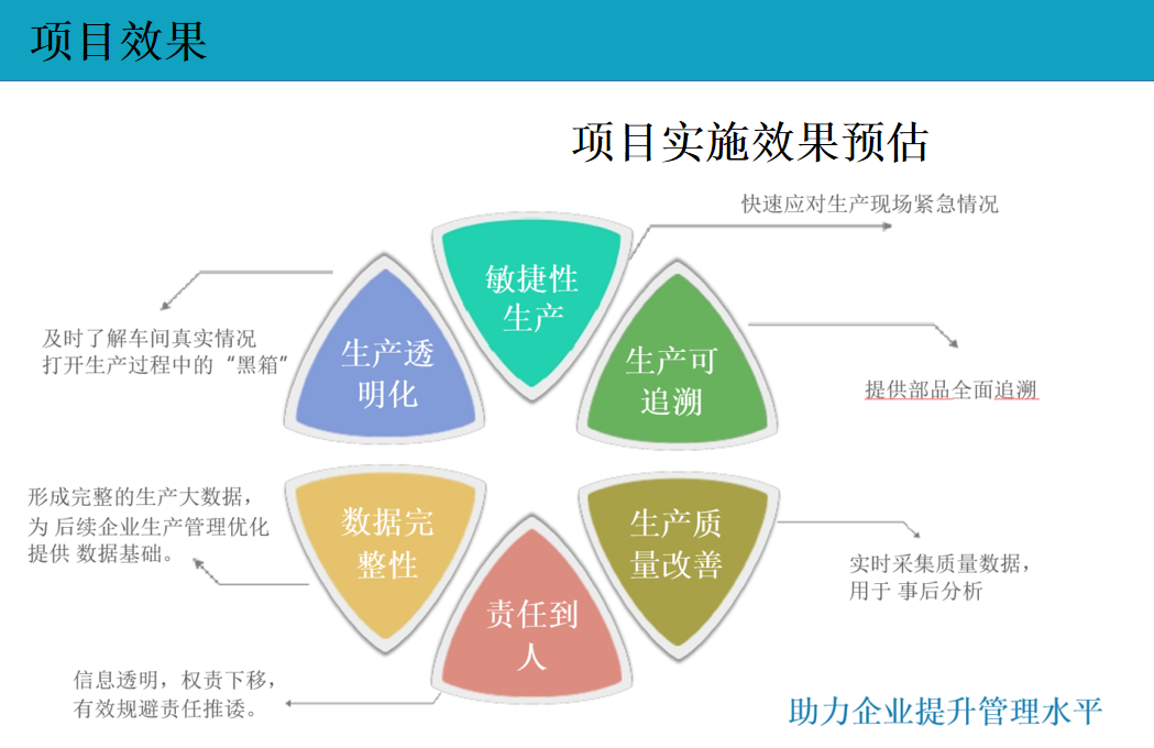 云表MES系統(tǒng)解決方案