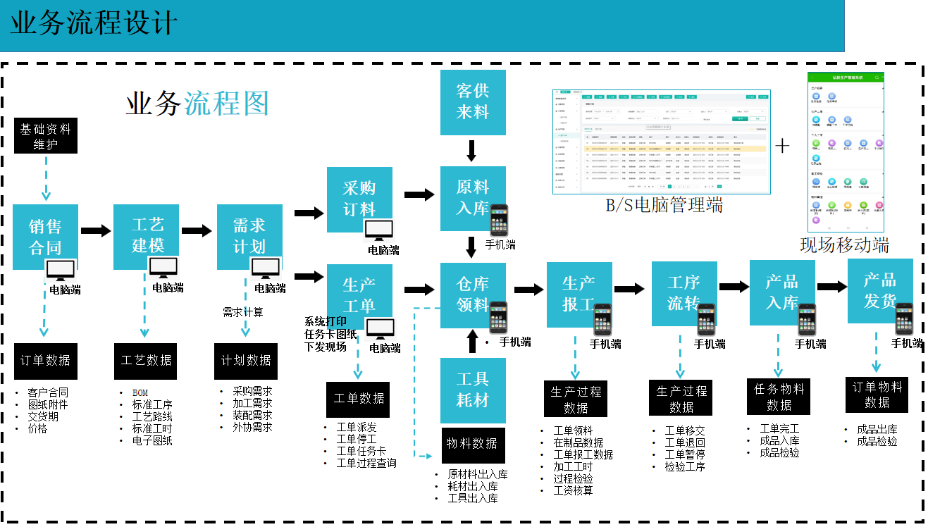 云表MES系統(tǒng)解決方案