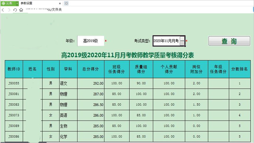 績效報(bào)表