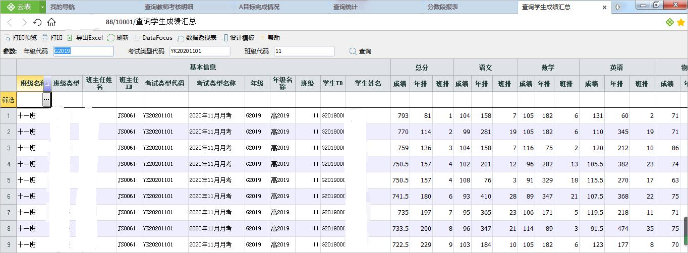 績效報(bào)表