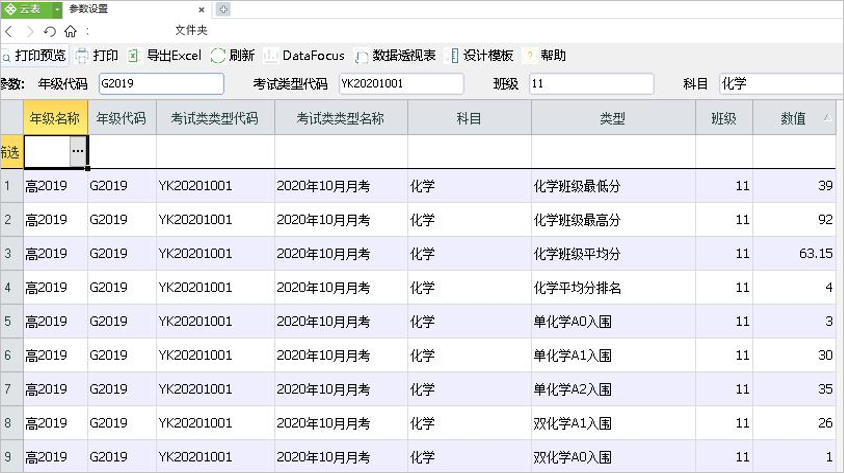 績效報(bào)表