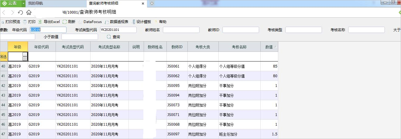 績效報(bào)表