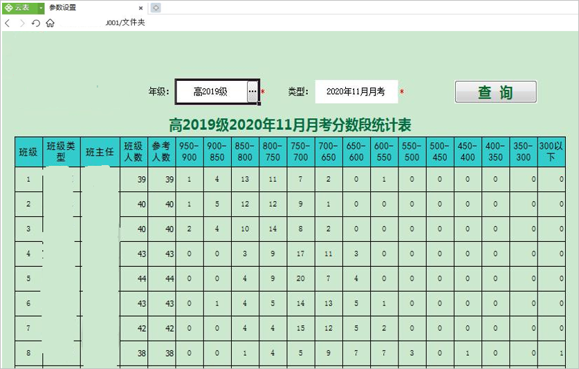 績效報(bào)表