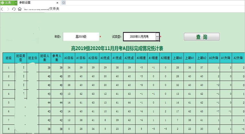 績效報(bào)表