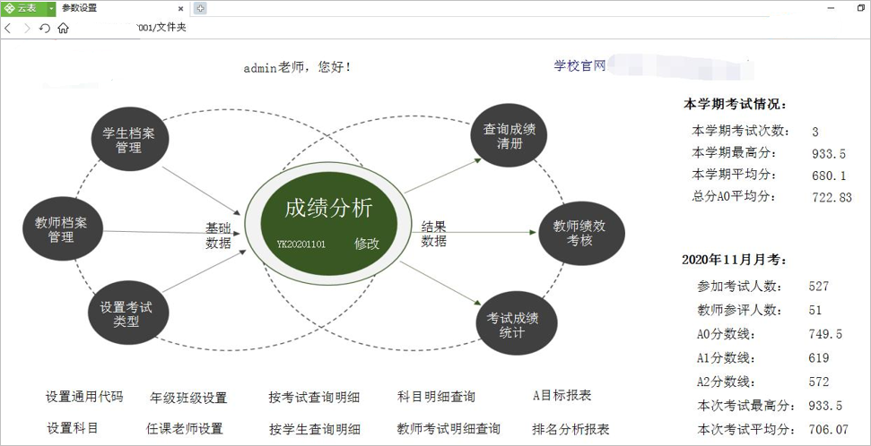 績效報(bào)表