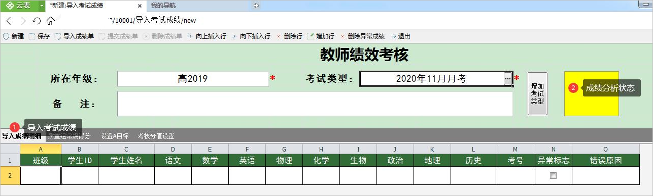 績效報(bào)表