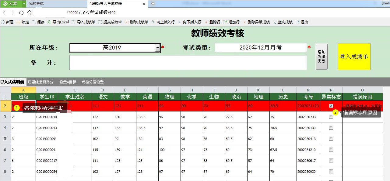 績效報(bào)表