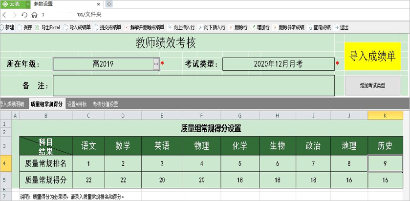 績效報(bào)表