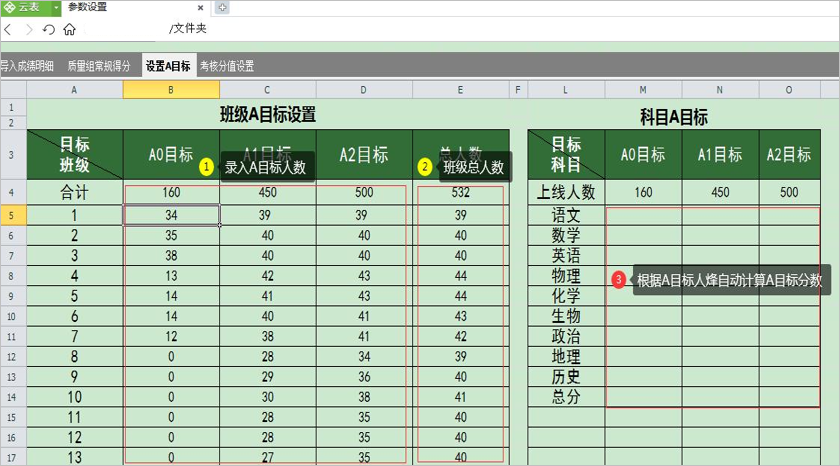 績效報(bào)表
