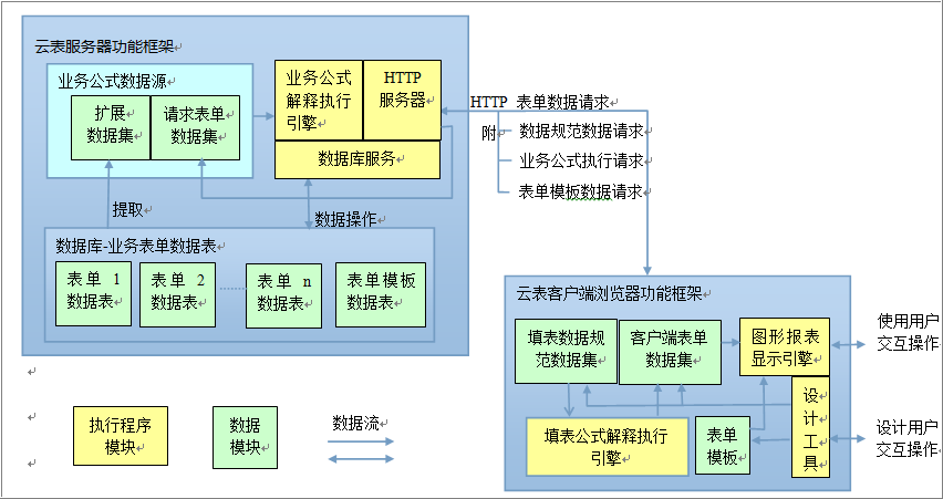 設(shè)備管理信息化平臺(tái)