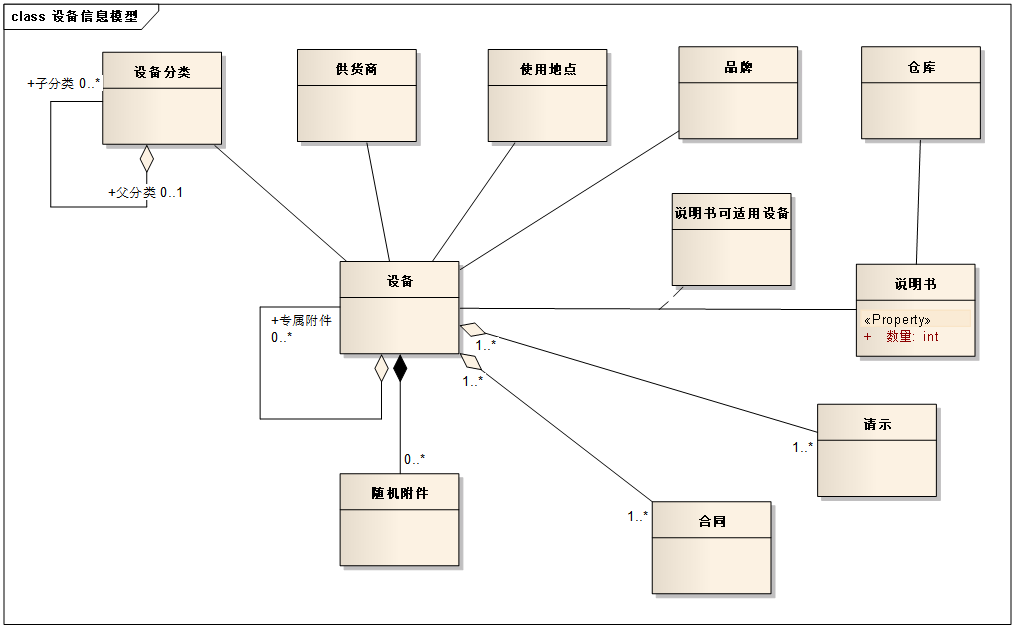 設(shè)備管理信息化平臺(tái)