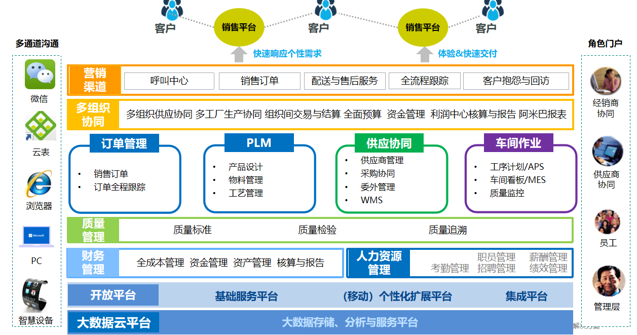 智慧工廠管理系統(tǒng)