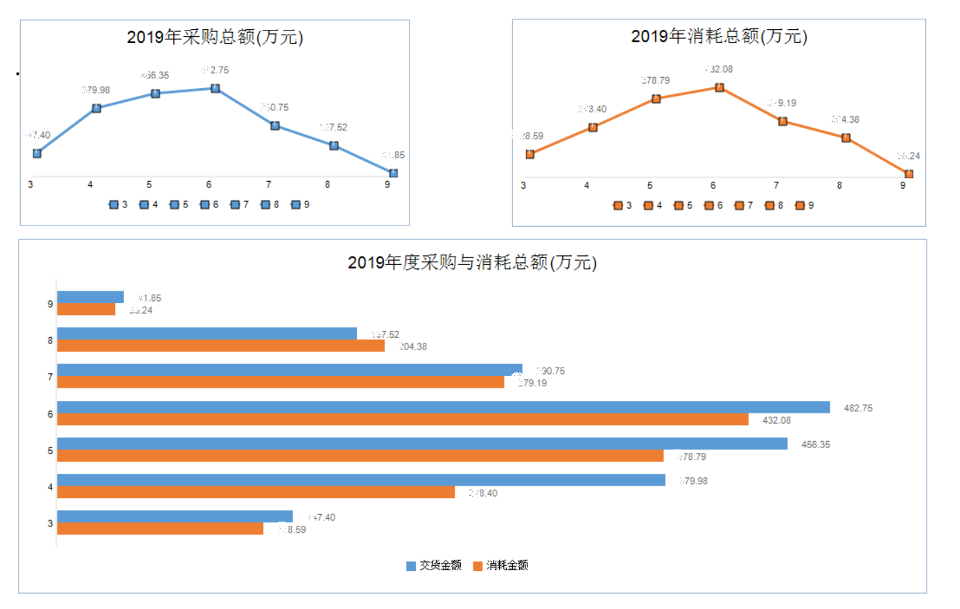 智慧工廠管理系統(tǒng)（生成圖表分析）