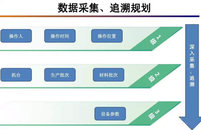 智慧工廠管理系統(tǒng)