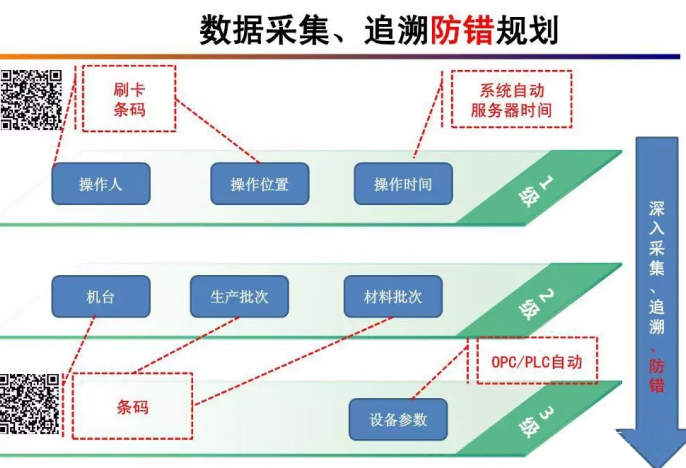 智慧工廠管理系統(tǒng)（正反向追溯）