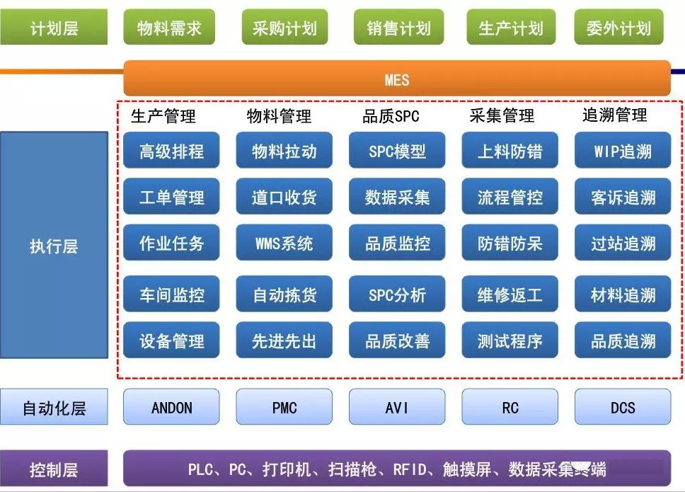 智慧工廠管理系統(tǒng)（整體解決方案）