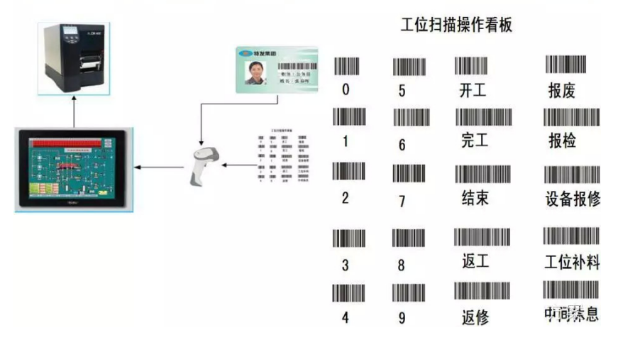 智慧工廠管理系統(tǒng)（工位看板）