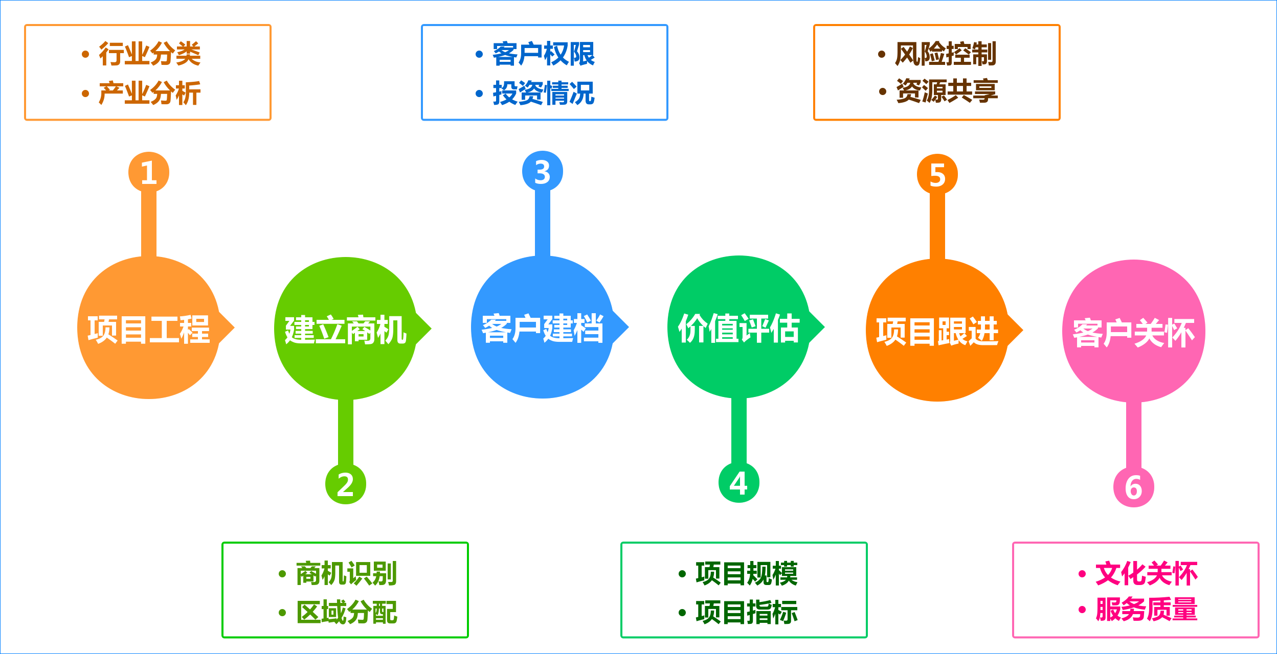 柔性制造云平臺(tái)