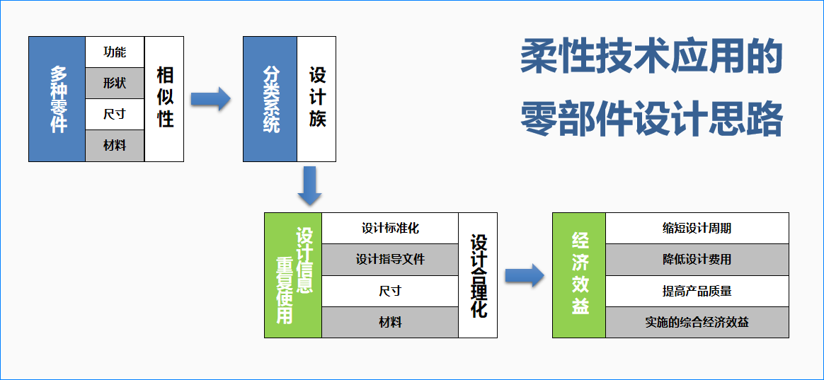 柔性制造云平臺(tái)