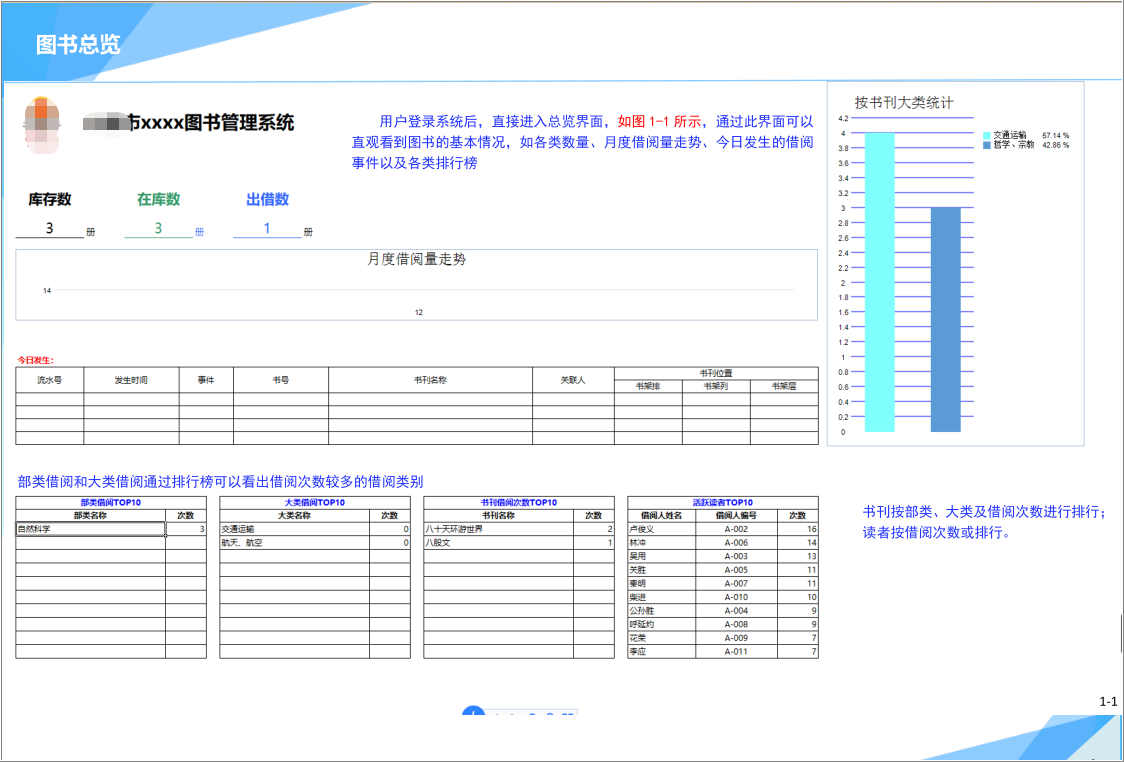 圖書管管理系統(tǒng)