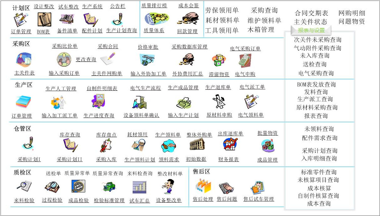 開(kāi)發(fā)ERP系統(tǒng)