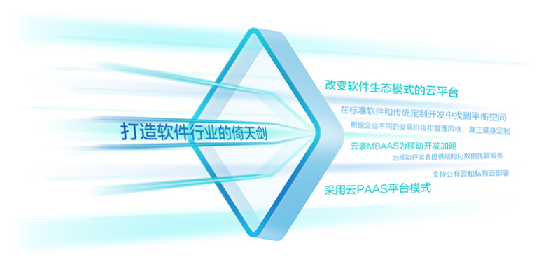 無代碼開發(fā)平臺(tái)