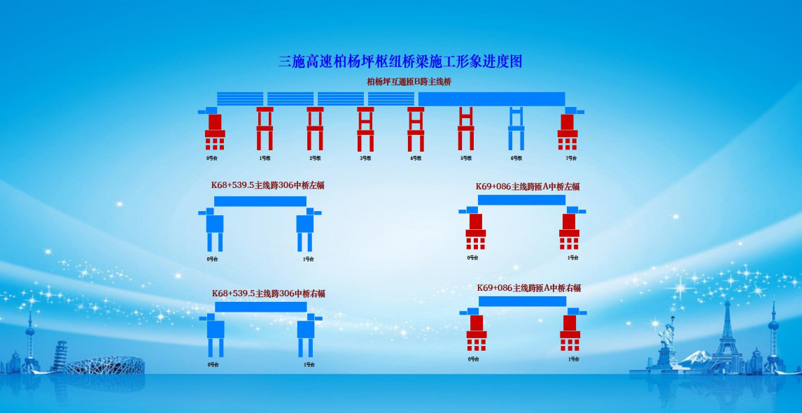 工程管理系統(tǒng)