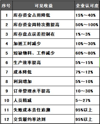 生產(chǎn)管理系統(tǒng)
