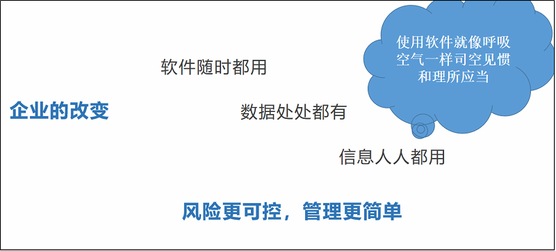 云表平臺