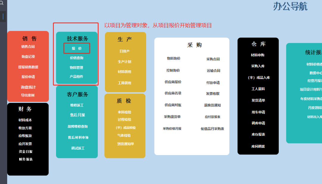 干貨|企業(yè)信息管理系統(tǒng)，一個(gè)月制作完成，經(jīng)驗(yàn)都在這里