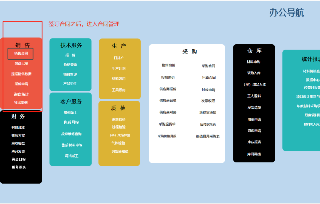 干貨|企業(yè)信息管理系統(tǒng)，一個(gè)月制作完成，經(jīng)驗(yàn)都在這里