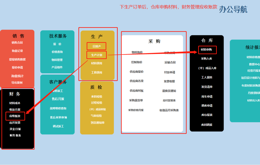 干貨|企業(yè)信息管理系統(tǒng)，一個(gè)月制作完成，經(jīng)驗(yàn)都在這里