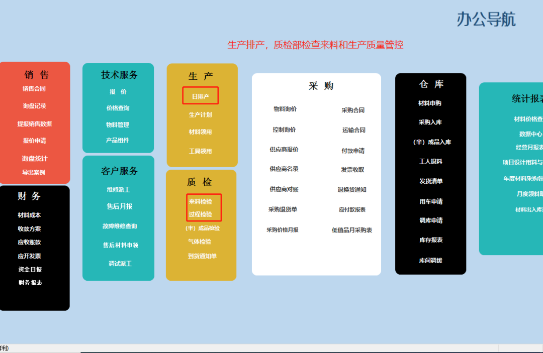 干貨|企業(yè)信息管理系統(tǒng)，一個(gè)月制作完成，經(jīng)驗(yàn)都在這里