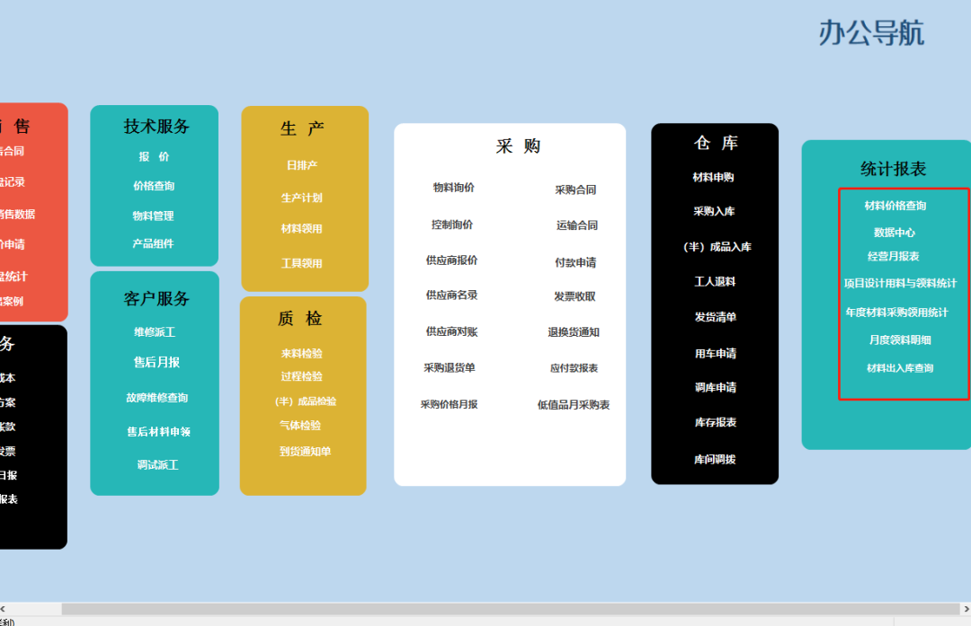 干貨|企業(yè)信息管理系統(tǒng)，一個(gè)月制作完成，經(jīng)驗(yàn)都在這里