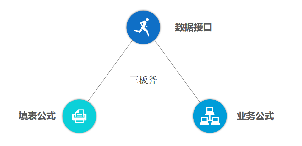 干貨|企業(yè)信息管理系統(tǒng)，一個(gè)月制作完成，經(jīng)驗(yàn)都在這里