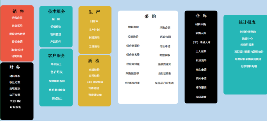 干貨|企業(yè)信息管理系統(tǒng)，一個(gè)月制作完成，經(jīng)驗(yàn)都在這里